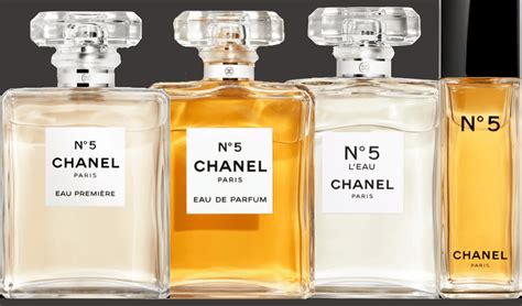 chanel no 5 music 2018|More.